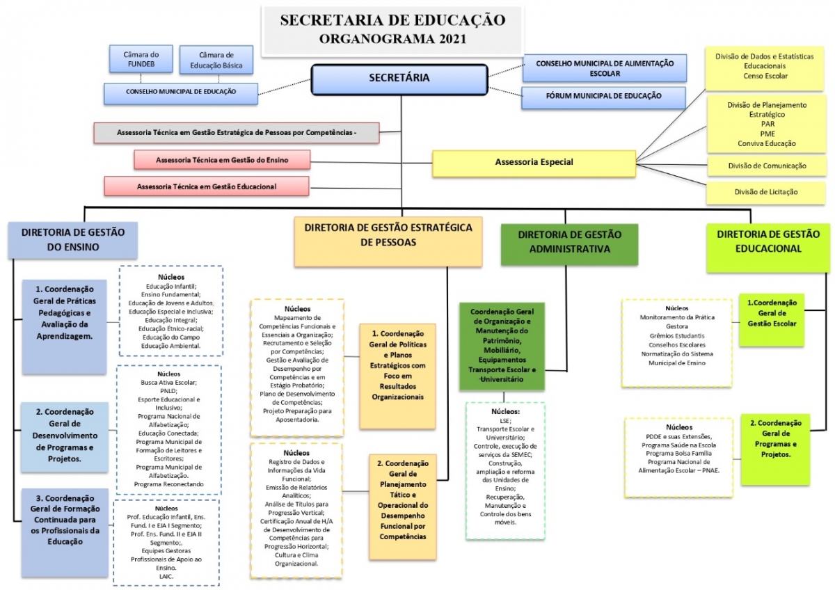 Organograma Educação Prefeitura Municipal De Teotônio Vilela 2717